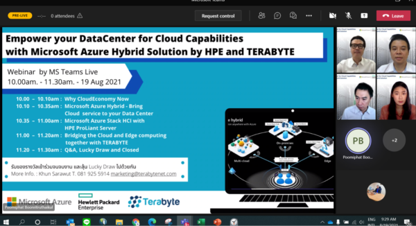 Read more about the article (2021)Azure Arc-HCI