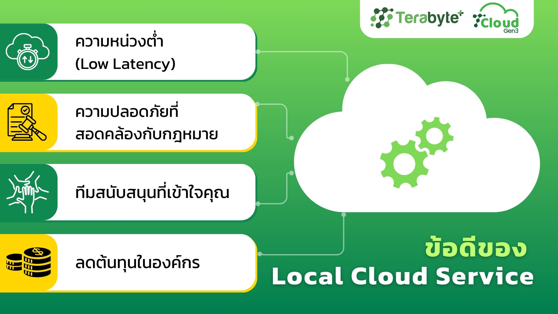 ทำไม Local Cloud ถึงเป็นตัวเลือกที่องค์กรยุคใหม่ไม่ควรมองข้าม ...